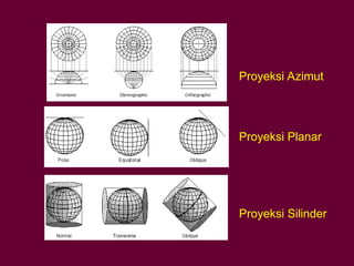 Proyeksi Azimut
Proyeksi Planar
Proyeksi Silinder
 