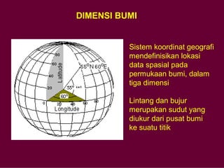 Sistem koordinat geografi
mendefinisikan lokasi
data spasial pada
permukaan bumi, dalam
tiga dimensi
Lintang dan bujur
merupakan sudut yang
diukur dari pusat bumi
ke suatu titik
DIMENSI BUMI
 