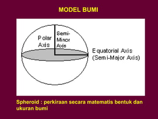 Spheroid : perkiraan secara matematis bentuk dan
ukuran bumi
MODEL BUMI
 