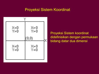 Proyeksi Sistem Koordinat
Proyeksi Sistem koordinat
didefinisikan dengan permukaan
bidang datar dua dimensi
 