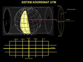 Central meridian
equator
0o
84o
LU
80o
LS
6o
ekuator
Central meridian
500.000
600.000
400.000
300.000 700.000
SISTEM KOORDINAT UTM
 