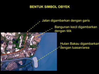 Jalan digambarkan dengan garis
Bangunan kecil digambarkan
dengan titik
Hutan Bakau digambarkan
dengan luasan/area
BENTUK SIMBOL OBYEK
 