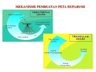 MEKANISME PEMBUATAN PETA RUPABUMI
MEKANISME PEMBUATAN PETA RUPABUMI
 