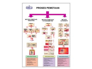 PROSES PEMETAAN
 