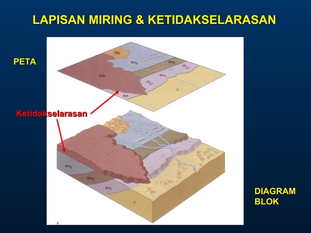 PETA - PETA GEOLOGI.ppt geografi kelas x | PPT