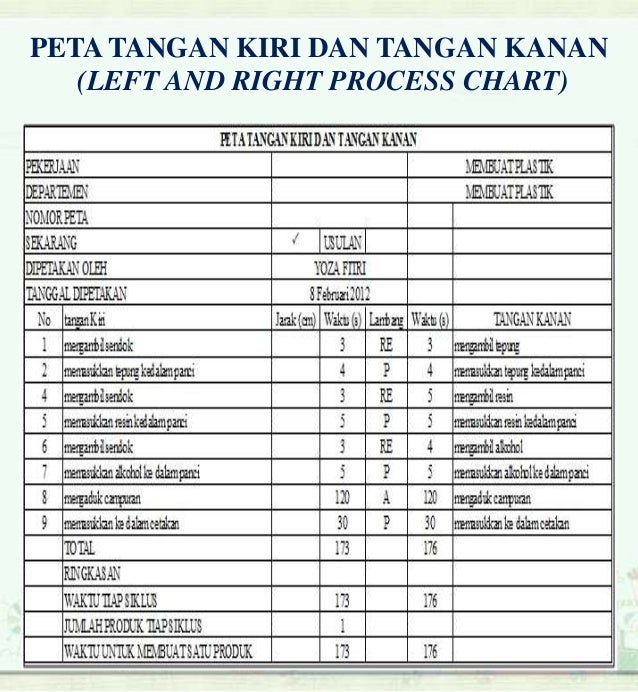 Contoh Kertas Kerja Operasi - Tweeter Directory Contoh Kertas Kerja Operasi - Tweeter Directory