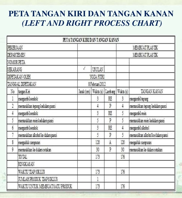 Contoh Kertas Kerja Operasi - Tweeter Directory