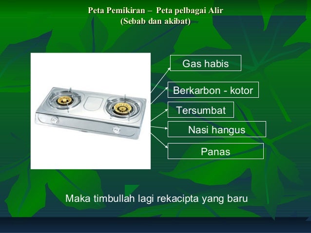 Peta PEMIKIRAN- BAB 1 REKACIPTA T3