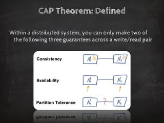 CAP Theorem: Defined 
Within a distributed system, you can only make two of the following three guarantees across a write/read pair  