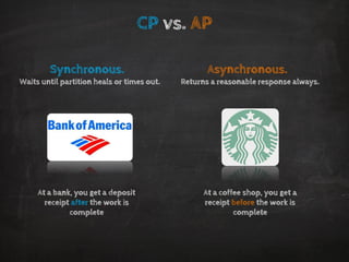 CPvs. AP 
Synchronous. 
Waits until partition heals or times out. 
Asynchronous. 
Returns a reasonable response always. 
At a bank, you get a deposit receipt afterthe work is complete 
At a coffee shop, you get a receipt beforethe work is complete  