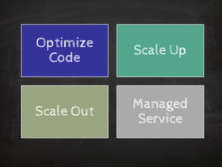 Optimize Code 
Scale Up 
Scale Out 
Managed Service  