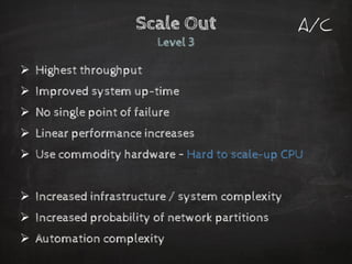 Scale OutLevel 3 
Highest throughput 
Improved system up-time 
No single point of failure 
Linear performance increases 
Use commodity hardware –Hard to scale-up CPU 
Increased infrastructure / system complexity 
Increased probability of network partitions 
Automation complexity 
A/C  