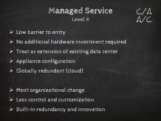 Managed ServiceLevel 4 
Low barrier to entry 
No additional hardware investment required 
Treat as extension of existing data center 
Appliance configuration 
Globally redundant (cloud) 
Most organizational change 
Less control and customization 
Built-in redundancy and innovation 
C/A 
A/C  
