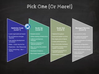 Optimize Code(Level 1) 
•Least organizational impact 
•No architecture changes required 
•Use existing development processes 
•Risky –Code may be fine 
•Expensive –Dev Resources 
•Time Consuming –Dev + Deploy 
Scale Up(Level 2) 
•Easiest solution 
•Utilize existing infrastructure 
•Little/no architecture changes 
•Reduce probability of network partitions 
•May not solve the problem long-term 
•Hardware limitations 
•Non-linear improvement 
Scale Out(Level 3) 
•Highest throughput 
•Improved system up-time 
•No single point of failure 
•Linear performance inc. 
•Use commodity hardware 
•Increased infrastructure / system complexity 
•Increased probability of network partitions 
•Automation complexity 
Managed Service(Level 4) 
•Low barrier to entry 
•No additional hardware investment required 
•Treat as extension of existing data center 
•Appliance configuration 
•Globally redundant (cloud) 
•Most organizational change 
•Less control and customization 
•High innovation 
Pick One (Or More!)  