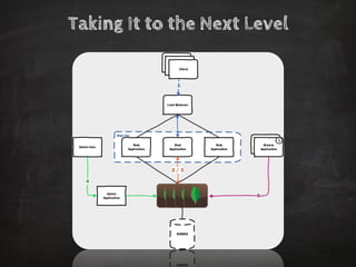 Taking It to the Next Level  