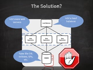 The Solution? 
Add a load balancer 
Add more web servers 
Tune the DB. Indexes,SPs, etc.  