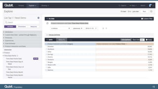 Petabytes to Personalization - Data Analytics with Qubit and Looker | PPTX