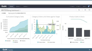 Petabytes to Personalization - Data Analytics with Qubit and Looker | PPTX