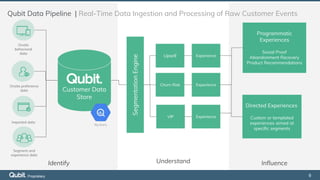 Petabytes to Personalization - Data Analytics with Qubit and Looker | PPTX