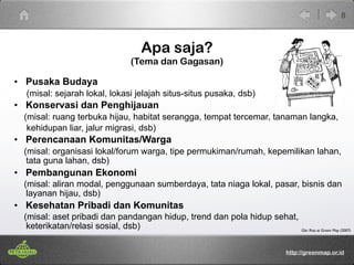 Apa saja? 
(Tema dan Gagasan) 
• Pusaka Budaya 
(misal: sejarah lokal, lokasi jelajah situs-situs pusaka, dsb) 
• Konservasi dan Penghijauan 
(misal: ruang terbuka hijau, habitat serangga, tempat tercemar, tanaman langka, 
kehidupan liar, jalur migrasi, dsb) 
8 
• Perencanaan Komunitas/Warga 
(misal: organisasi lokal/forum warga, tipe permukiman/rumah, kepemilikan lahan, 
tata guna lahan, dsb) 
• Pembangunan Ekonomi 
(misal: aliran modal, penggunaan sumberdaya, tata niaga lokal, pasar, bisnis dan 
layanan hijau, dsb) 
• Kesehatan Pribadi dan Komunitas 
(misal: aset pribadi dan pandangan hidup, trend dan pola hidup sehat, 
keterikatan/relasi sosial, dsb) 
Gbr. Risa at Green Map (2007) 
http://greenmap.or.id 
 