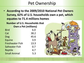 According to the 2009/2010 National Pet Owners Survey, 62% of U.S. households own a pet, which equates to 71.4 millions homes Pet Ownership Number of U.S. Households that Own a Pet (millions) Bird			   6.0Cat			 38.2Dog			 45.6Equine			   3.9Freshwater Fish	 13.3Saltwater Fish		   0.7Reptile			   4.7Small Animal                    5.3 