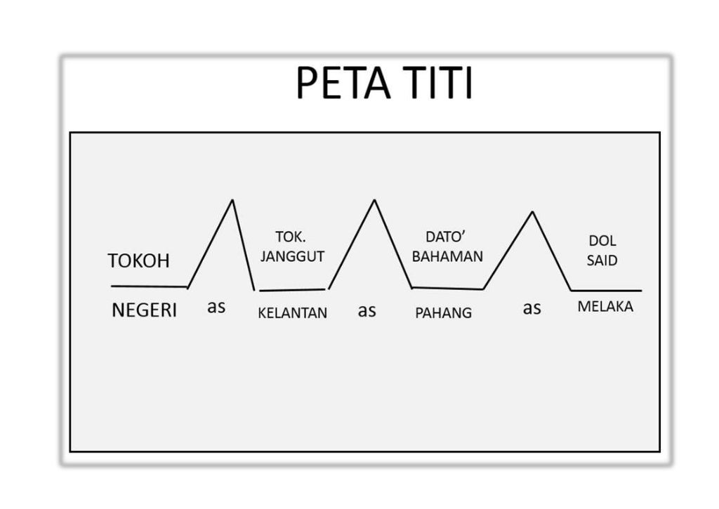 Peta i think