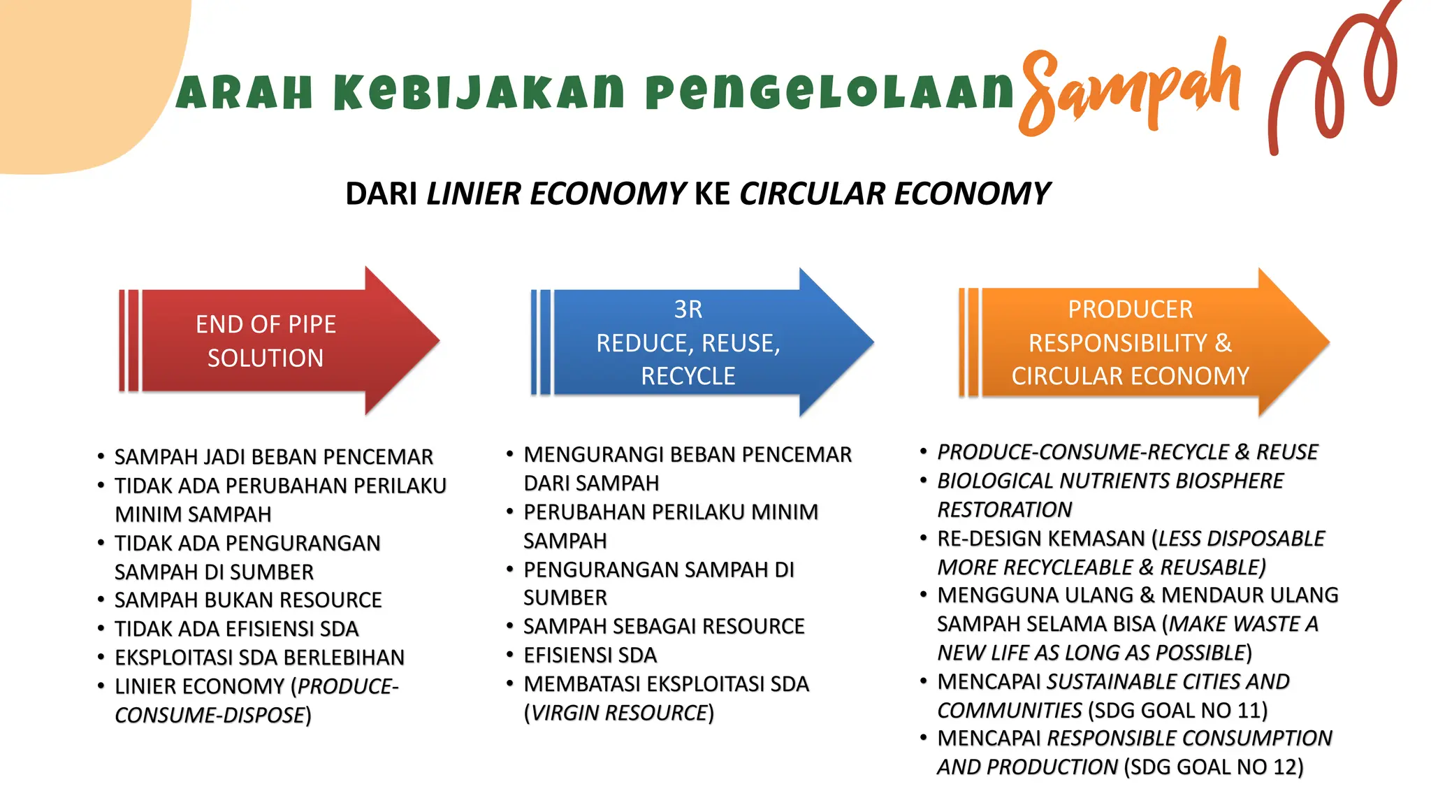 Peta Jalan Pengurangan Sampah KLHK-Tunas Hijau Agustus 2024.pdf