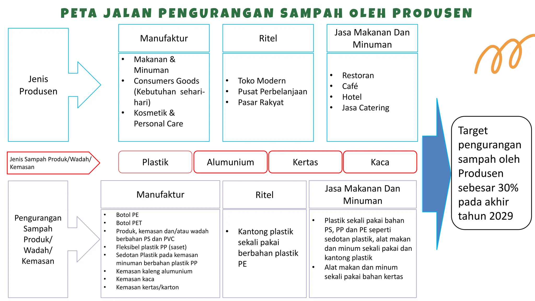 Peta Jalan Pengurangan Sampah KLHK-Tunas Hijau Agustus 2024.pdf