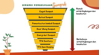 Peta Jalan Pengurangan Sampah KLHK-Tunas Hijau Agustus 2024.pdf