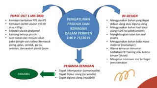 Peta Jalan Pengurangan Sampah KLHK-Tunas Hijau Agustus 2024.pdf