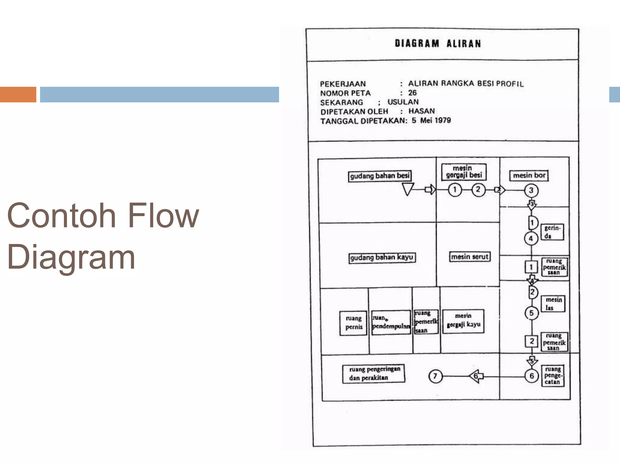 Contoh Flow
Diagram
 