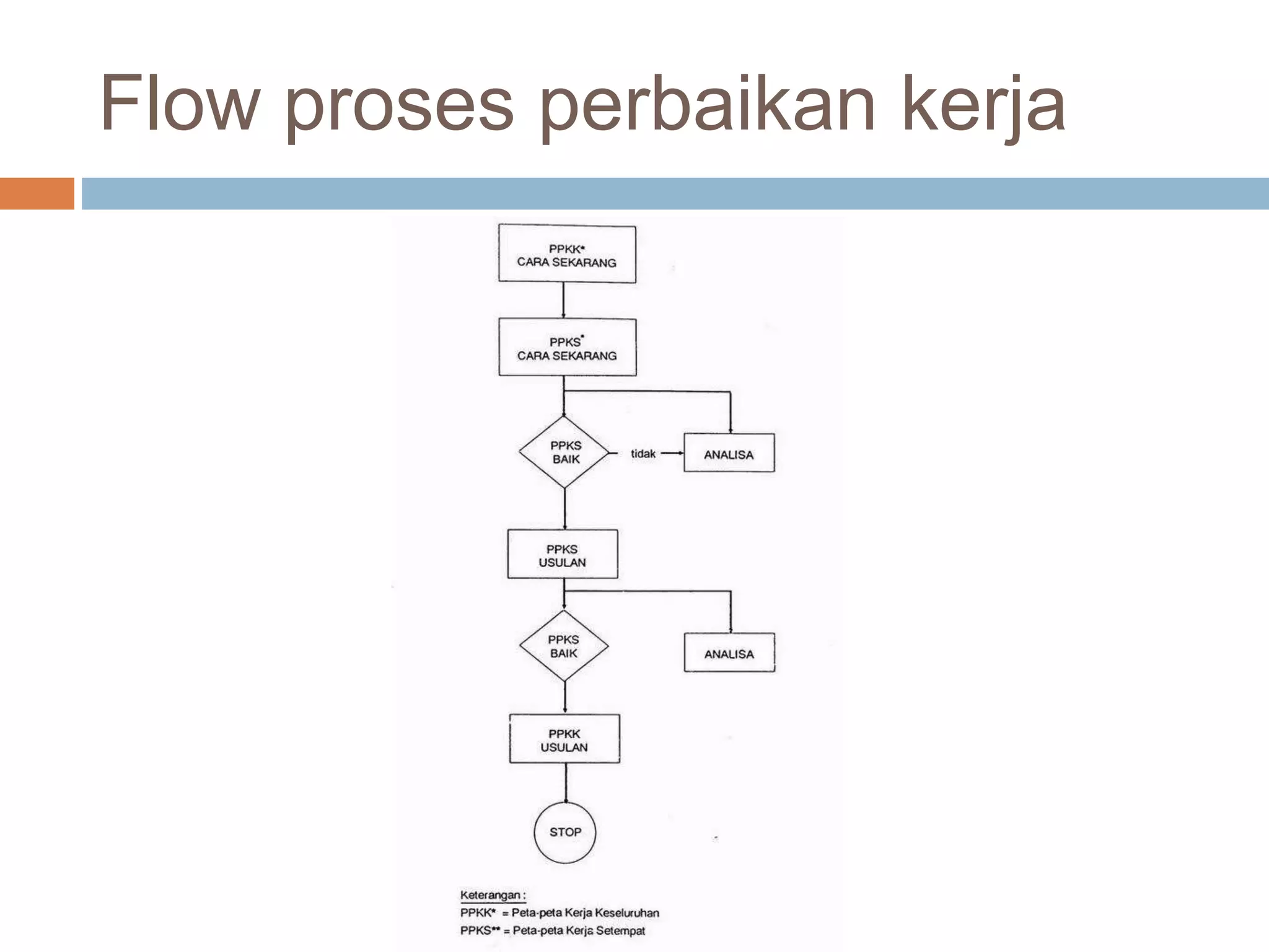 Flow proses perbaikan kerja
 