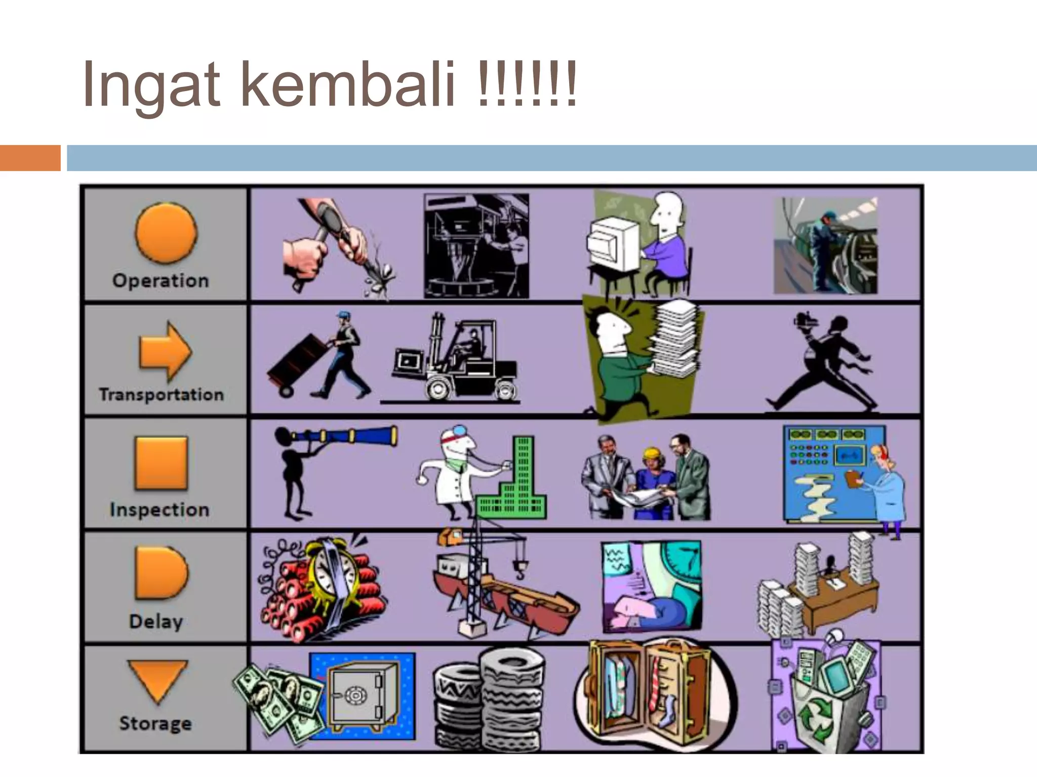 Ingat kembali !!!!!!
 