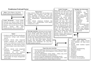 PendekatanTraitand Factor
Tokoh : Walter Bigham, John Darley,
Donald G.Paterson dan E.G.Williamson.
Konsep dasar :
1. Setiap individu sebagai suatu pola kecakapan dan
kemampuan yang terorganisir secara unik, dan
karena kemampuan kausalitasnya relatif stabil
setelah remaja, maka tes obyektif dapat digunakan
untuk mengidentifikasi karakteristik-karateristik
individu.
2. Setiap individu mempunyai kecakapan dan
keinginan untuk mengidentifikasi secara kognitif
kemampuannya sendiri.
Asumsi Bermasalah : Asumsi perilaku
bermasalah atau malasuai adalah individu
yang tidak mampu memahami kekuatan dan
kelemahan yang ada pada dirinya sehingga
individu tersebut tidak dapat
mengaktualisasikan dirinya secara optimal.
Deskripsi konseling : Hubungan konselor dengan
konseli merupakan hubungan yang sangat akrab,
sangat bersifat pribadi dalam hubungan tatap
muka. Konselor bukan hanya membantu individu
atas apa saja yang sesuaidengan potensinya, tetapi
konselor juga mempengaruhi konseli berkembang
ke satu arah yang terbaik baginya. Konselor
memang tidak menetapkan tetapi memberikan
pengaruh untuk mendapatkan cara yang baik
dalam membuat keputusan.
Tujuan :
1. Membantu individu mencapai perkembangan
kesempurnaan berbagai aspek kehidupan
manusia
2. Membantu individu dalam memperoleh
kemajuan memahami dan mengelola diri
dengan cara membantunya menilai kekuatan
dan kelemahan diri dalam kegiatan dengan
perubahan kemajuan tujuan-tujuan hidup dan
karir
3. Membantu individu untuk memperbaiki
kekurangan, tidakmampuan, dan
keterbatasan diri serta membantu
pertumbuhan dan integrasi kepribadian
4. Mengubah sifat-sifat subyektif dan kesalahan
dalam penilaian diri dengan mengggunakan
metode ilmiah.
Fungsi dan peran konseling :
1. Konselor memberitahu kepada konseli tentang berbagai kemampuan
yang diperoleh melalui penyelenggaraan testing psikologis, angket
dan alat ukur lainnya.
2. Konselor memberitahukan tentang bidang – bidang yang cocok
sesuai dengan kemampuan serta karakteristiknya.
3. Konselor secara aktif mempengaruhi perkembangan konseli.
4. Konselor membantu konseli mencari atau menemukan sebab – sebab
kesulitan atau gangguannya dengan diagnosis eksternal.
Teknik – Teknik Konseling :
1. Atending adalah perilaku konselor
untuk melibatkan diri dalam proses
konsling,
2. Opening adalah membuka kegiatan
wawancara.
3. Acceptance
4. Restatemen and Paraprashing
5. Reflection of feeling
6. Clarification
7. Structuring
8. Meringkas
9. Konfrontasi
10. Interpretasi atau penafsiran
11. Termination atau pengakhiran
Kelebihan dan Kekurangan:
 Penekanan pada
penggunaan data tes
obyektif, membawa
kepada upaya perbaikan
dalam pengembangan dan
penggunaannya, serta
perbaikan dalam
pengumpulan dan
penggunaan data
lingkungan.
 Terlalu menekankan aspek
afektif emosional,
perasaan, sebagi penentu
perilaku tetapi melakukan
faktor intelektual, kognitif
dan rasional.
Contoh Penerapan :
Paijo adalah siswa kelas X SMA di
sebuah kota kecil. Dia merasa tidak
diperhatikan lagi oleh kedua orang
tuanya. Ayah ibunya sibuk dengan
pekerjaannya masing-masing.
Kemudian dia mencari pelarian
dengan clubbing yang otomatis
minuman keras dan narkoba sudah
menjadi hal biasa. Dia sendiri
merasa tidak nyaman dengan kondisi
tersebut, tapi sulit baginya untuk
lepas dari kebiasaannya itu, karena
menurut pendapatnya dengan seperti
itu dia akan mendapatkan banyak
teman dan tidak kesepian lagi.
Akhirnya dia semakin tidak nyaman
dan datang ke konselor untuk
meminta bantuan. Dalam kasus ini,
konselor menggunakan pendekatan
konseling Trait and Factor.
 