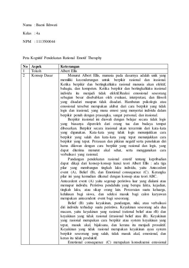 Peta Kognitif Pendekatan Pada Bk