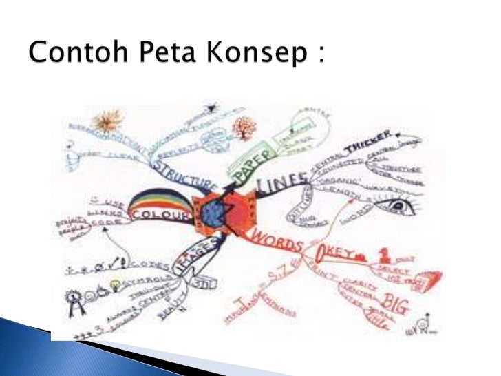 Peta Konsep