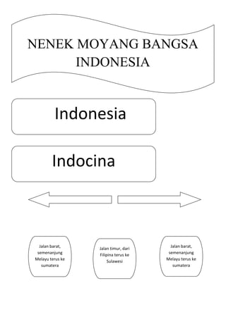 NENEK MOYANG BANGSA
      INDONESIA


         Indonesia

        Indocina



  Jalan barat,                          Jalan barat,
                  Jalan timur, dari
 semenanjung                           semenanjung
                  Filipina terus ke
Melayu terus ke                       Melayu terus ke
                       Sulawesi
   sumatera                              sumatera
 