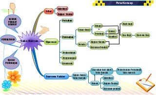 Main Idea
Nilai
Operasi
Teorema Faktor
Perkalian
Pembagian
Penjumlahan
Faktor-Faktor
Suku Banyak
Suku Banyak
Substitusi
Ba...