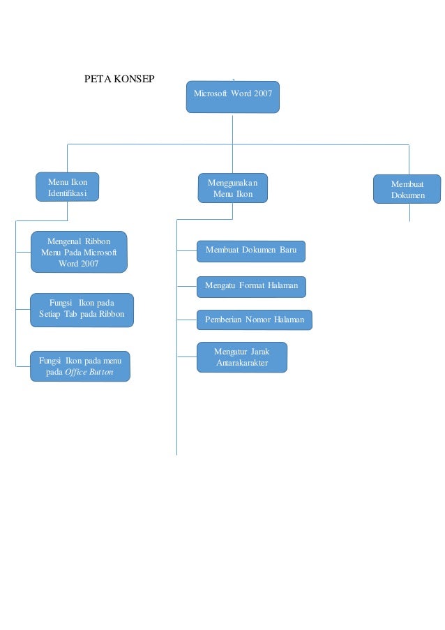 Cara Membuat Peta Konsep Di Microsoft Word Membuat Itu