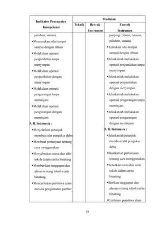 Indikator Pencapaian
Kompetensi
Penilaian
Teknik Bentuk
Instrumen
Contoh
Instrumen
puluhan, satuan)
Menentukan nilai tempat
sampai dengan ribuan
Melakukan operasi
penjumlahan tanpa
menyimpan
Melakukan operasi
penjumlahan dengan
menyimpan
Melakukan operasi
pengurangan tanpa
meminjam
Melakukan operasi
pengurangan dengan
meminjam
5. B. Indonesia :
Menjelaskan petunjuk
membuat alat pengukur debu
Membuat pertanyaan tentang
cara menggunakan
Menyebutkan nama dan sifat
tokoh dalam cerita binatang
Memberikan tanggapan dan
alasan tentang tokoh cerita
binatang
Menceritakan peristiwa alam
melalui pengamatan gambar
panjang (ribuan, ratusan,
puluhan, satuan)
Tentukan nilai tempat
sampai dengan ribuan
Jelaskanlah melakukan
operasi penjumlahan tanpa
menyimpan
Jelaskanlah melakukan
operasi penjumlahan
dengan menyimpan
Jelaskanlah melakukan
operasi pengurangan tanpa
meminjam
Jelaskanlah melakukan
operasi pengurangan
dengan meminjam
5. B. Indonesia :
Jelaskanlah petunjuk
membuat alat pengukur
debu
Buatkanlah pertanyaan
tentang cara menggunakan
Sebutkan nama dan sifat
tokoh dalam cerita
binatang
Berikan tanggapan dan
alasan tentang tokoh cerita
binatang
Ceritakan peristiwa alam
18
 