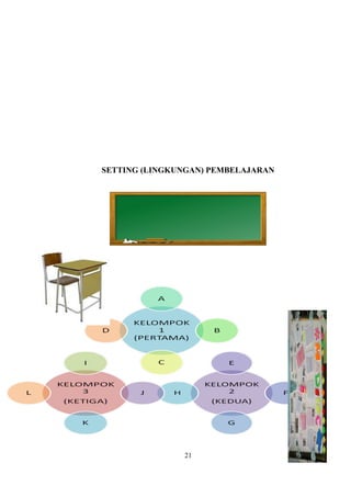 SETTING (LINGKUNGAN) PEMBELAJARAN
21
 