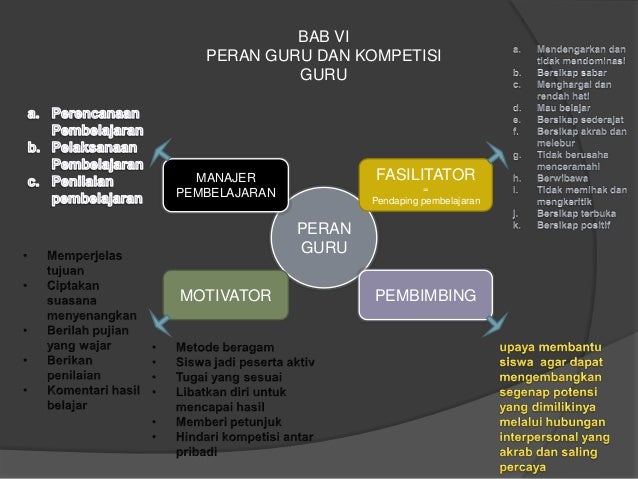 Peta konsep buku kurikulum dan pembelajaran