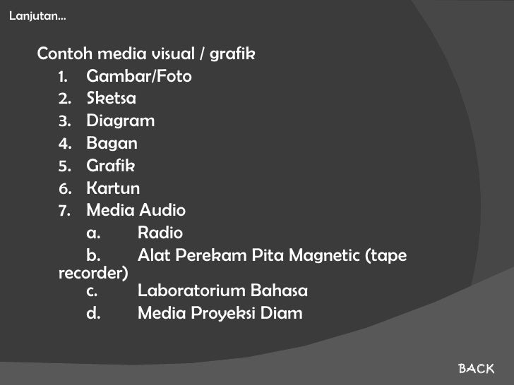 Peta Konsep Media Pembelajaran