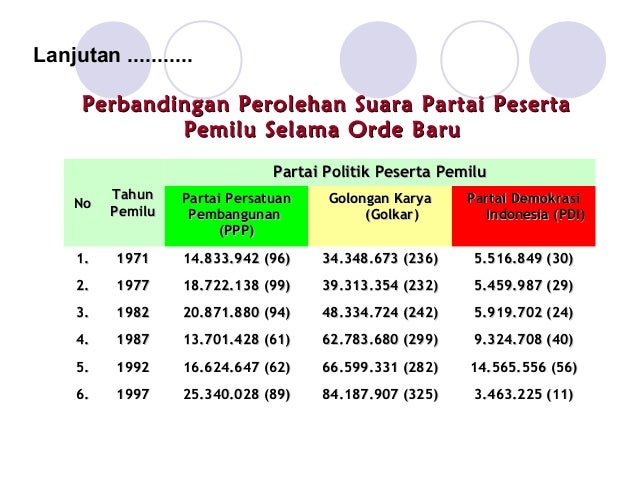 Peta konsep spi dan implementasinya 10 17 okt 2013