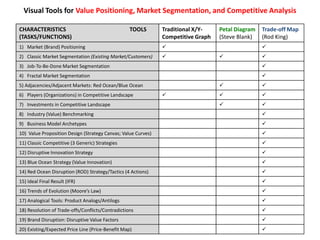 Value Engine Map Steve Blank’s Petal Diagram vs. Rod King’s Value Engine Map: Visual ...