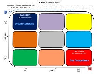 Value Engine Mapping Steve Blank’s Petal Diagram vs. Rod King’s Value Engine Map: Visual ...