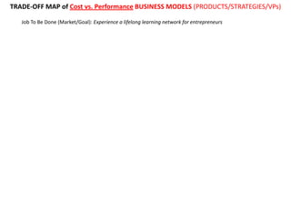 Value Engine Map Steve Blank’s Petal Diagram vs. Rod King’s Value Engine Map: Visual ...