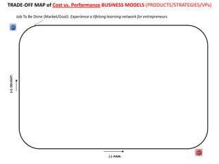 Value Engine Map Steve Blank’s Petal Diagram vs. Rod King’s Value Engine Map: Visual ...