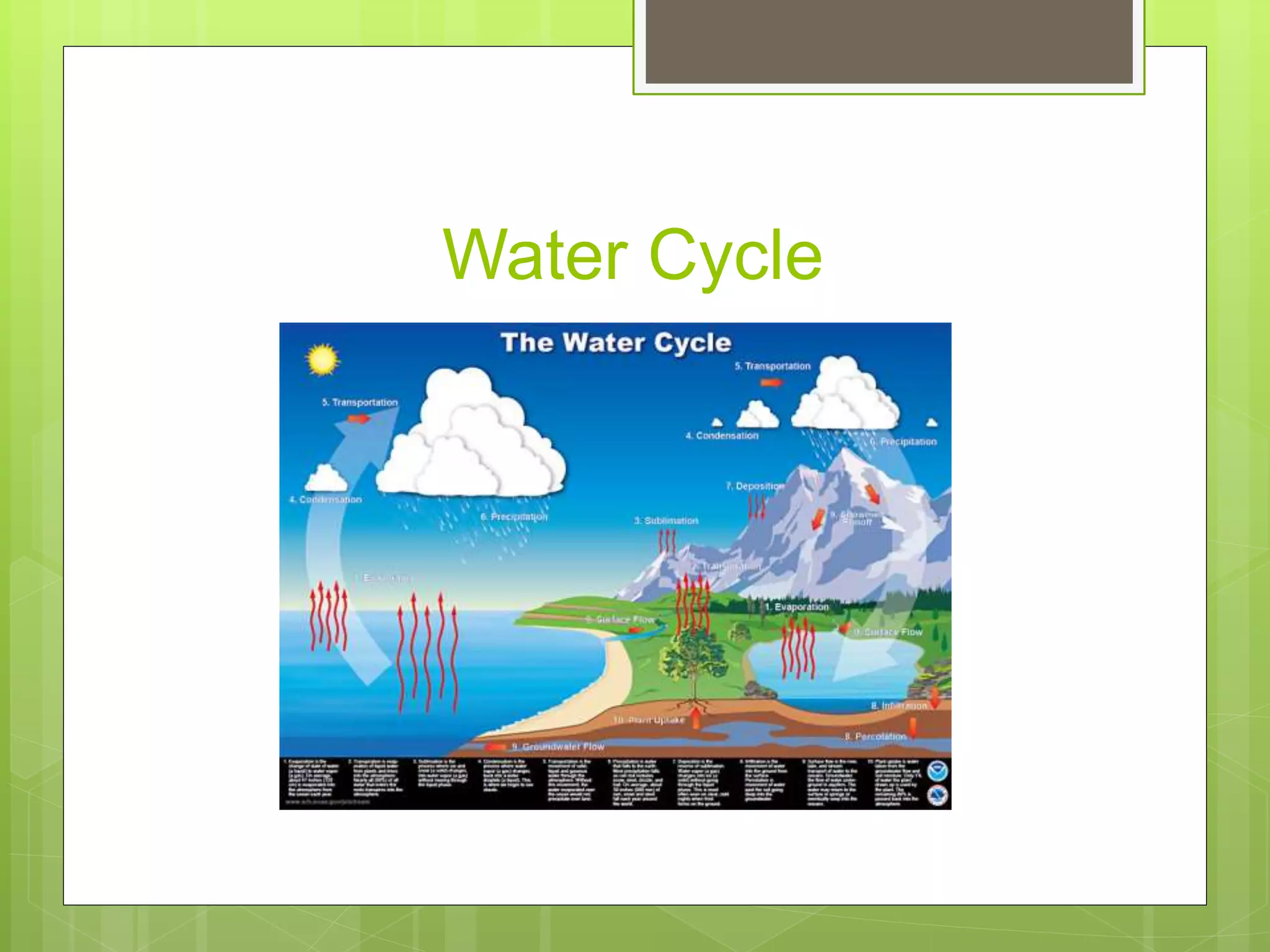 Water Cycle