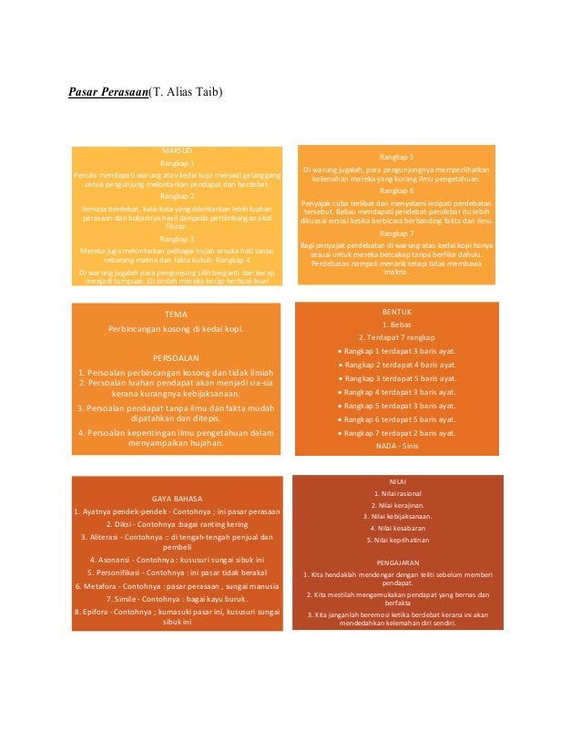 Peta Minda Antologi Spm Harga Remaja Dirgahayu Bahasaku